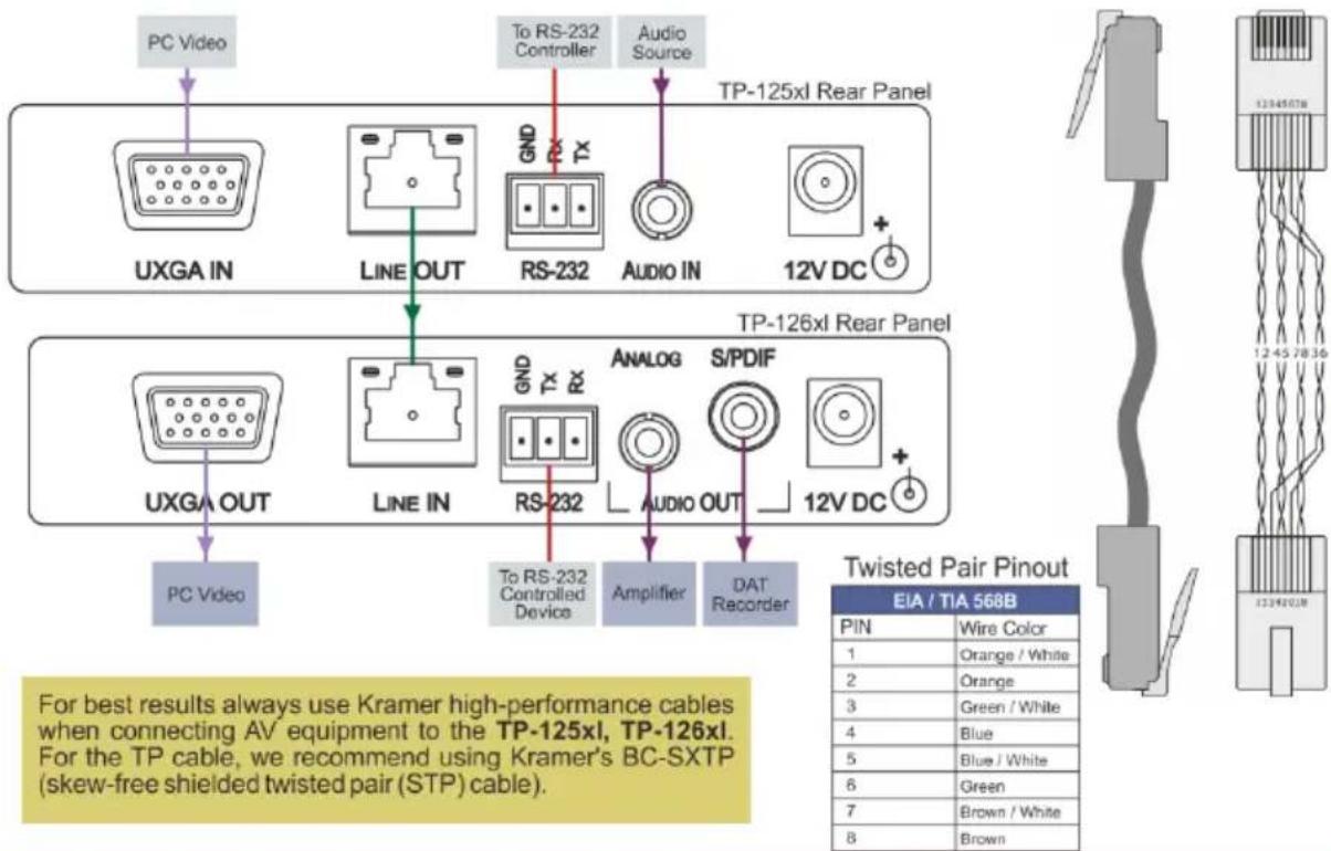 Kramer TP-126xl - Step 3: Connect the inputs and outputs - 1