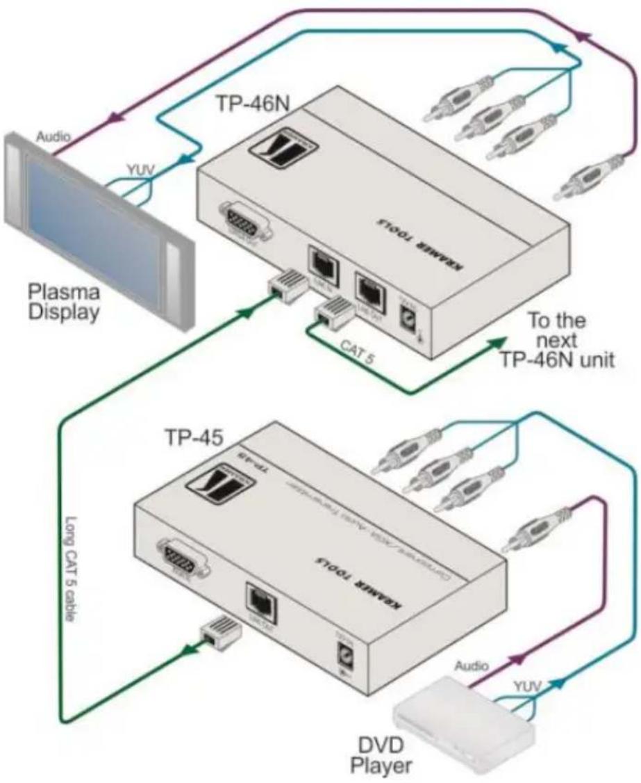 Kramer TP-46N - Connecting the System in Component Video Mode - 1
