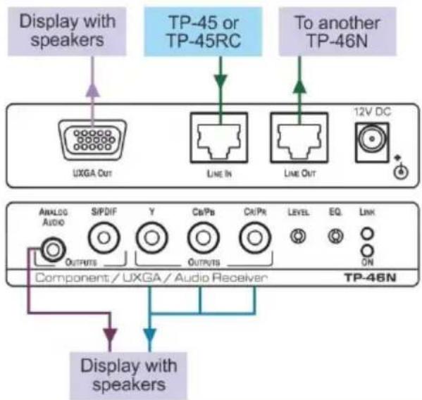 Kramer TP-46N - Step 3: Connect the inputs and outputs - 1