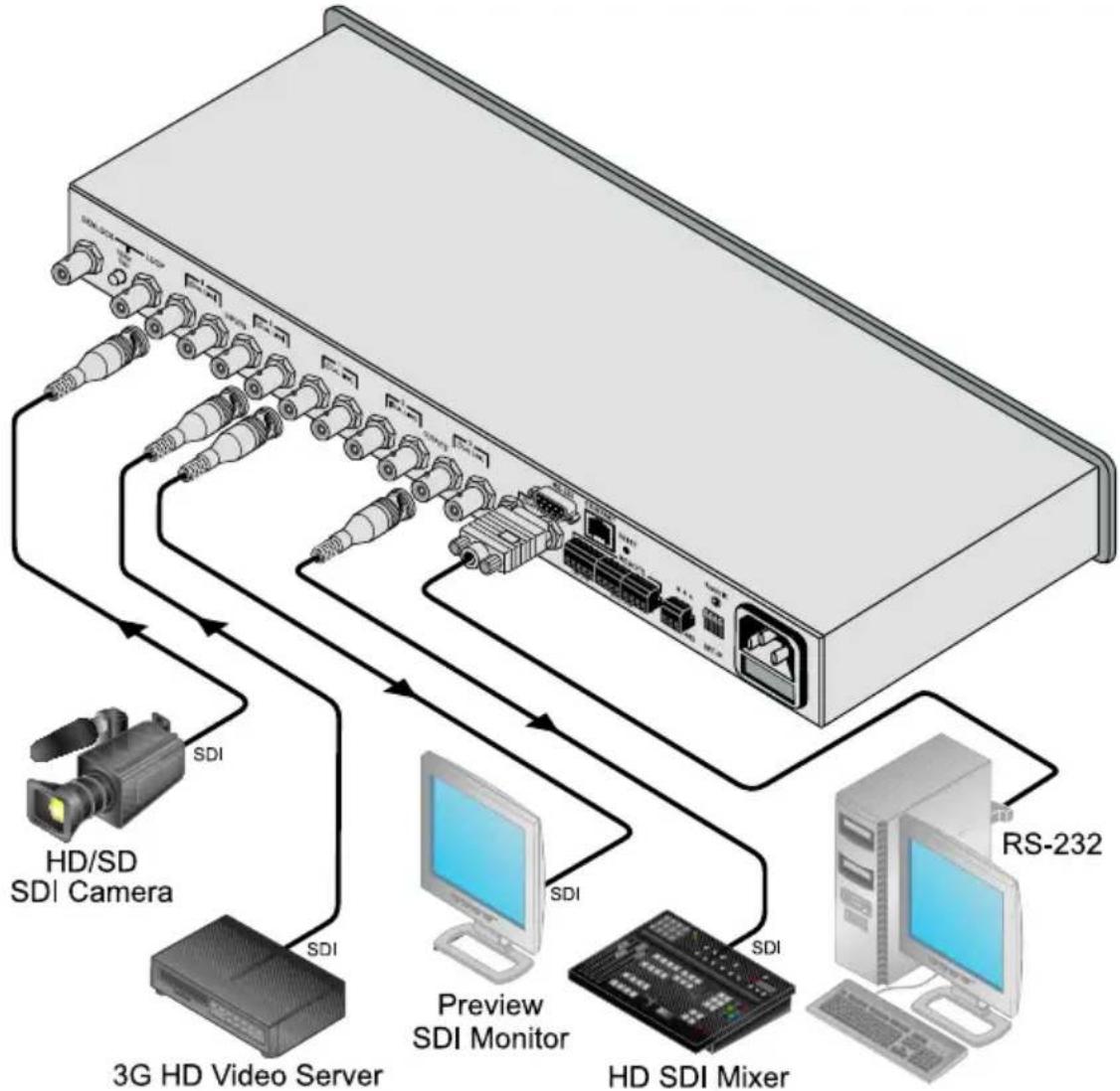 Kramer VS-48HDxl - Connecting the VS-48HDxl 3G HD/SD SDI 4x8 Matrix Switcher - 1