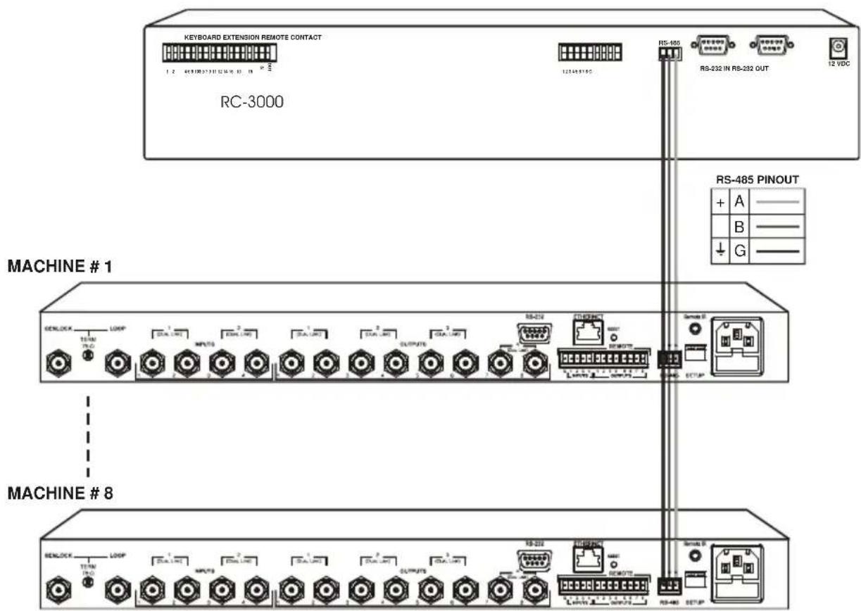 Kramer VS-48HDxl - Controlling via the RS-485 Port - 1