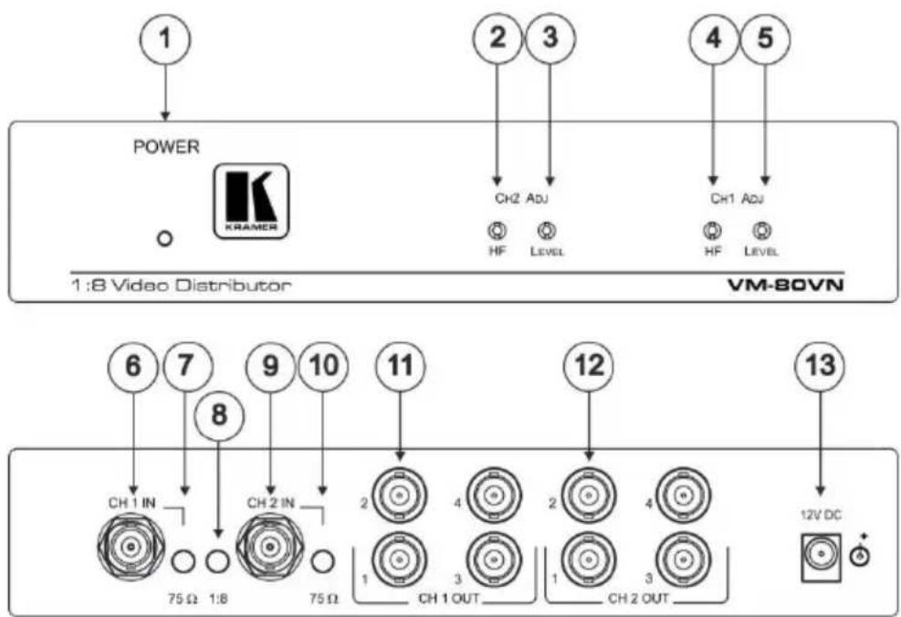 Kramer VM-80VN - Defining the VM-80VN 1:8 Video Distributor - 1