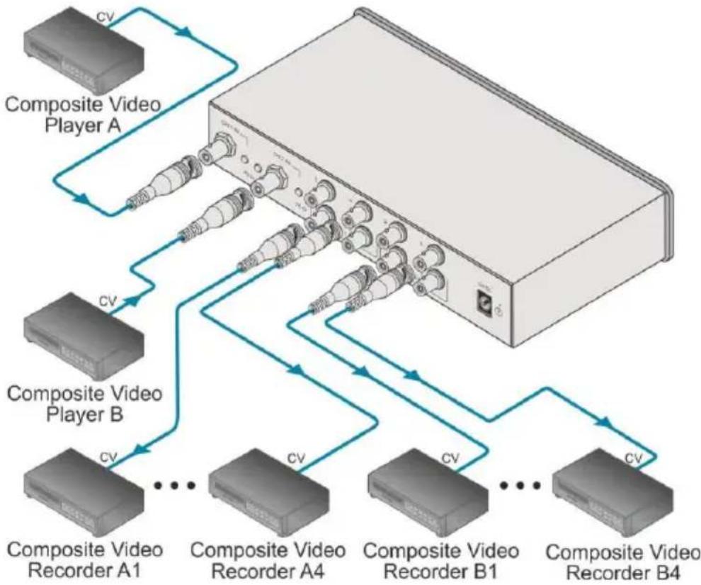 Kramer VM-80VN - Connecting the VM-80VN - 2