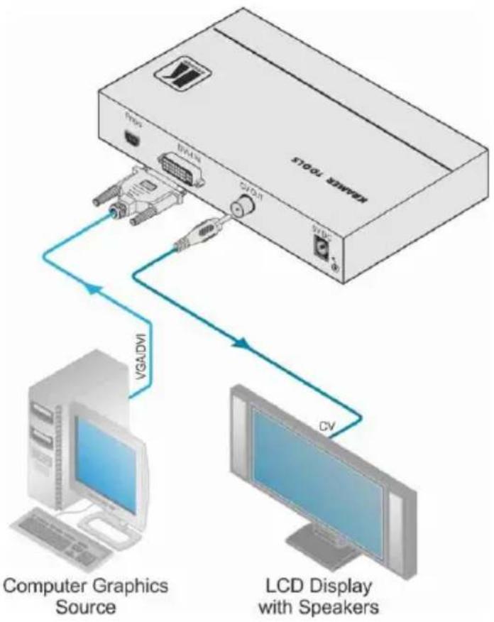 Kramer VP-506 - Connecting the VP-506 - 2