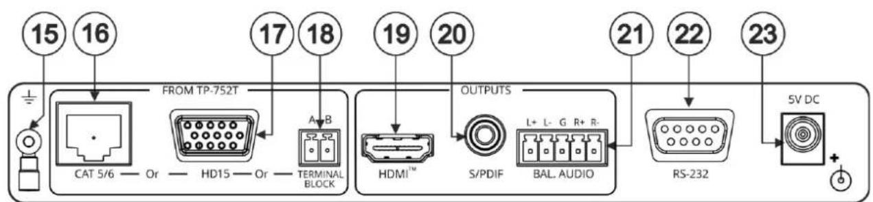 15 16 FROM TP-752T CAT S/6 — Or — HD15 — Or — TERMINAL BLOCK A B HDMI™ OUTPUTS S/PDIF BAL AUDIO 21 22 23 RS-232 5V DC