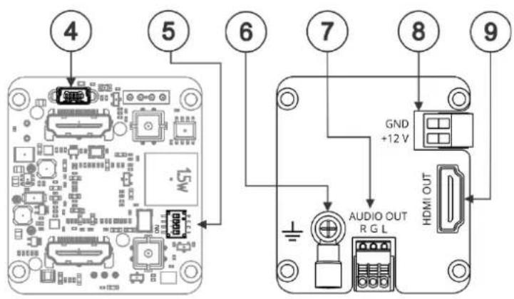 Kramer WP-211X - Step 2: Get to know your WP-211X - 2