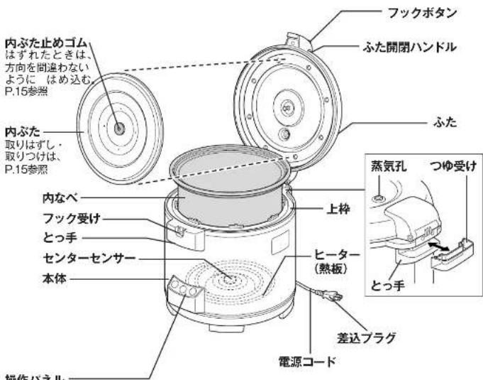 Tiger JMA-A360 - 各部のなまえとはたらき - 1