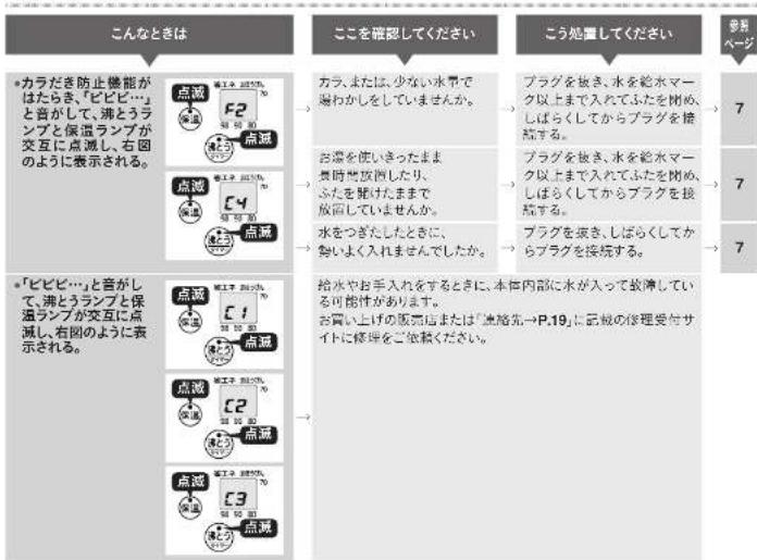 Tiger PIS-G220 - 故障かな?と思ったら - 1