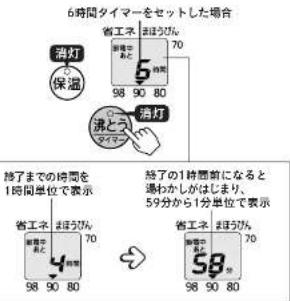 Tiger PIS-G220 - [沸とう タイマー] を押して、節電時間をセットする。 - 2