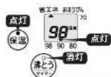 Tiger PIS-G220 - 省エネ保温中に再沸とうするとき - 2