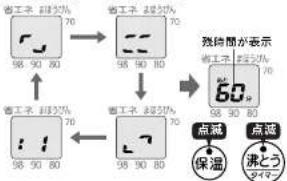 Tiger PIS-G220 - 《洗浄中の作動》 - 1