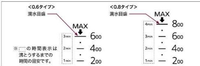 Tiger PCK-T060 - 各部のなまえ - 6