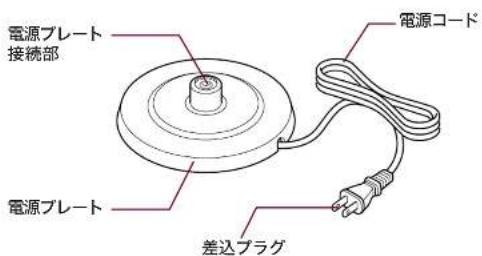 Tiger PCK-T060 - 各部のなまえ - 2