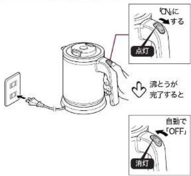 Tiger PCK-T060 - 差込プラグをコンセントに 差し込み、スイッチを「ON」にする。 - 1