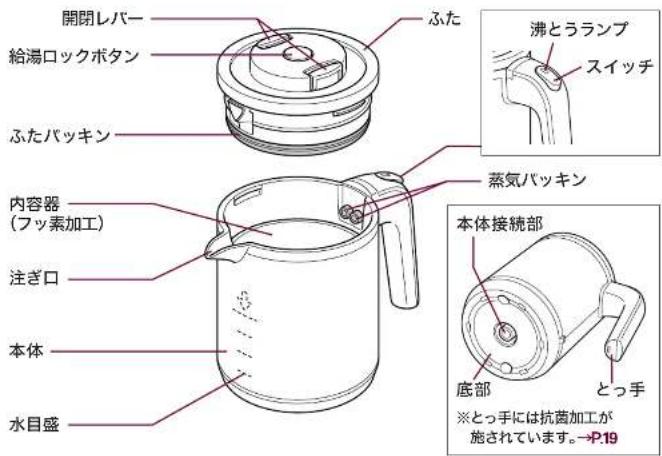 Tiger PCK-T060 - 各部のなまえ - 5