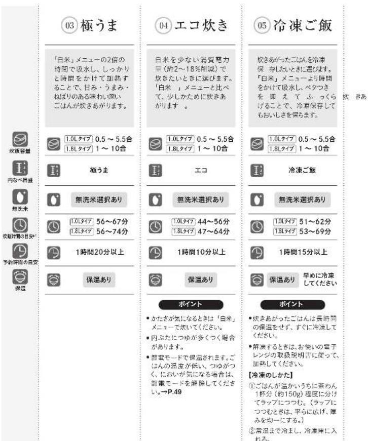Tiger JPW-X180 - 選べる18メニュー - 1