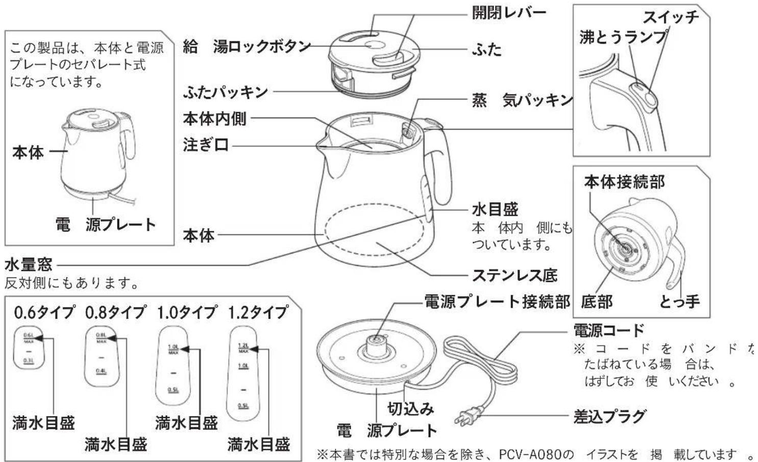 Tiger PCV-A060 - 各部のなまえ - 1