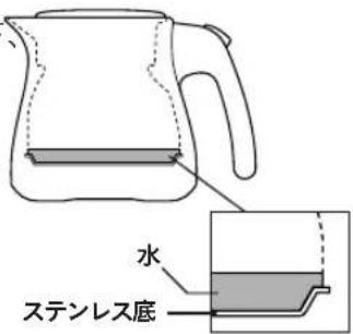 Tiger PCV-A060 - ⚠️ ご注意 - 1