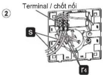 Terminal / chốt nối S Γ4