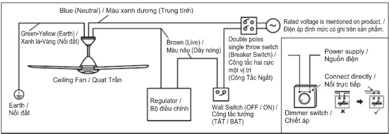 PANASONIC F-60FV2 - Connecting to the power supply / Nói với nguồn điện - 1