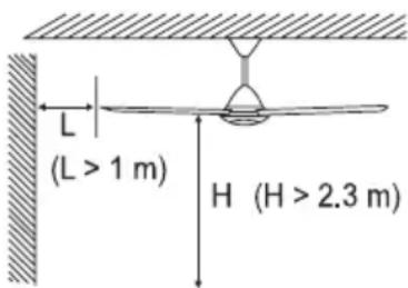 L (L > 1 m) H (H > 2.3 m)