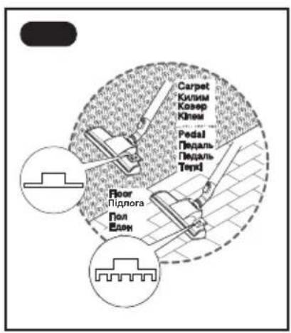Diagram of a hand using a tool to lift a rubber pad on a grid-patterned surface, enclosed in a dashed circle (no text or symbols).