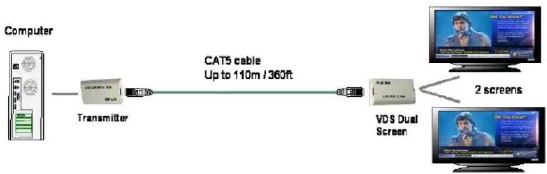 Kramer EXT-VGA - Connecting the VGA Extender System - 1