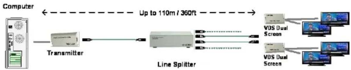 Kramer EXT-VGA - Connecting the VGA Extender System - 2