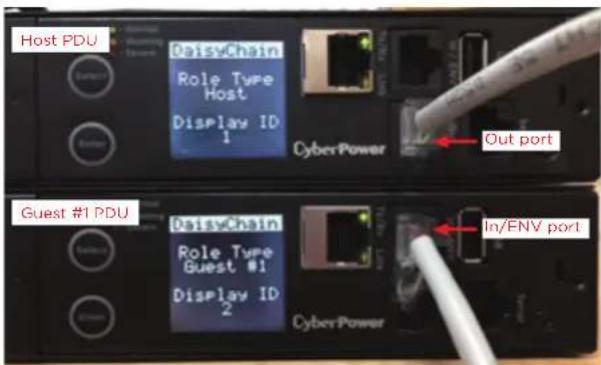 CyberPower PDU13103 - How to connect the PDUs together? - 1