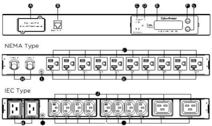 CyberPower PDU20SW10ATNET - Product Features - 1