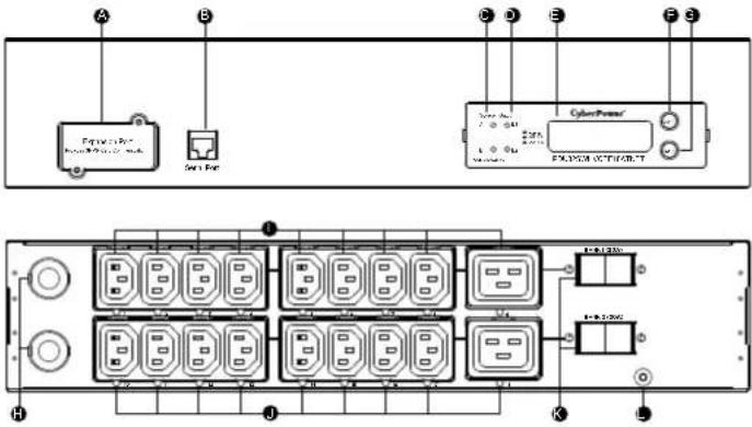 CyberPower PDU20SW10ATNET - Product Features - 1