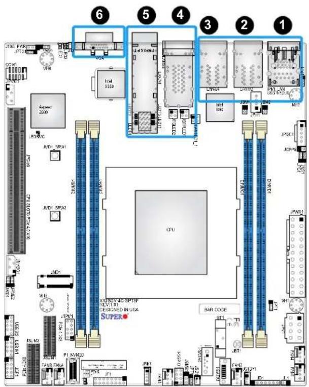 Supermicro X12SDV-8C-SPT8F - VGA Port - 1