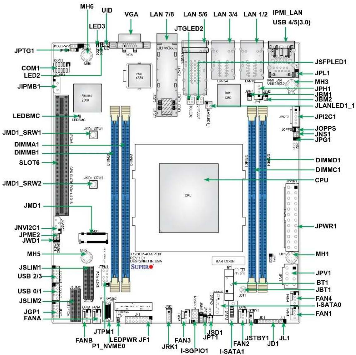Supermicro X12SDV-8C-SPT8F - Quick Reference - 1