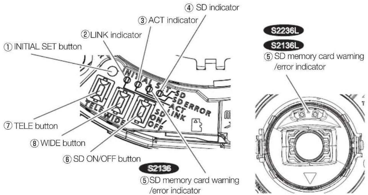 i-PRO WV-S2136G - ■ Indicators and buttons - 1
