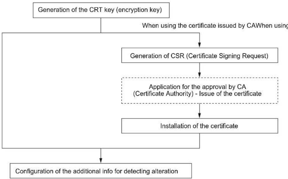 i-PRO WV-S2236LG-B - How to configure alteration detection settings - 1