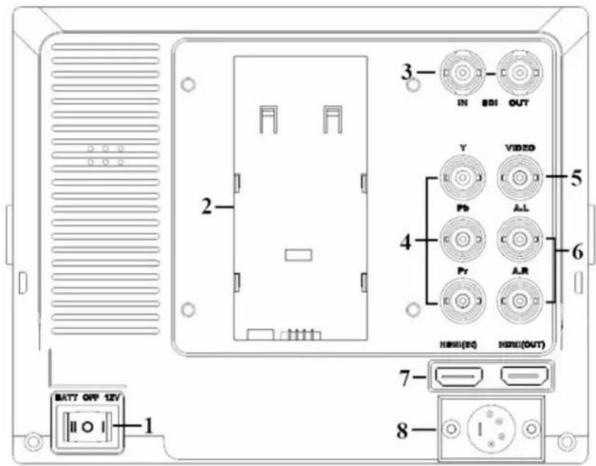 Delvcam DELV-WFORM-7SDI - PRODUCT DESCRIPTION - 2
