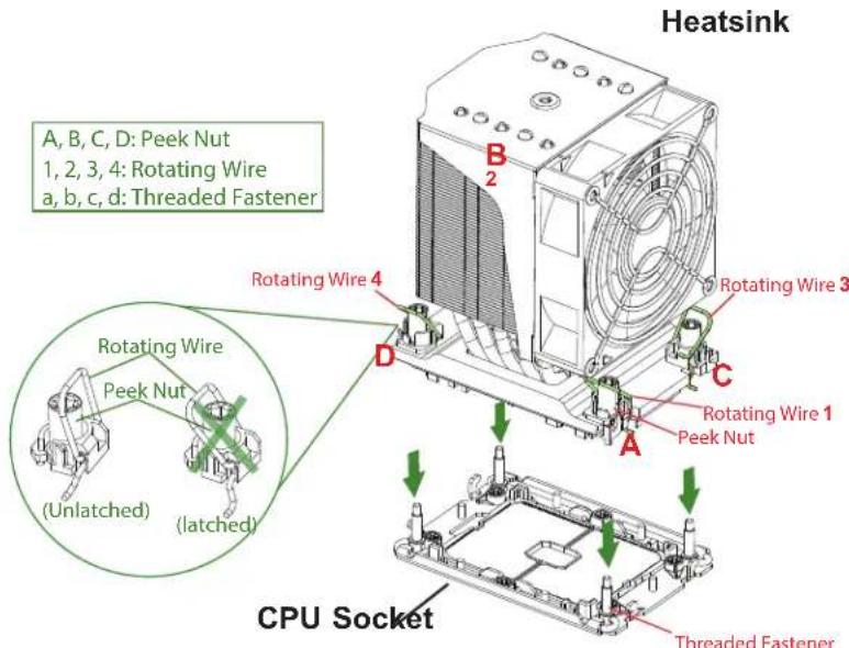 Supermicro SuperServer SYS-730A-I - Preparing to Install the Processor Heatsink Module (PHM) into the CPU Socket - 2