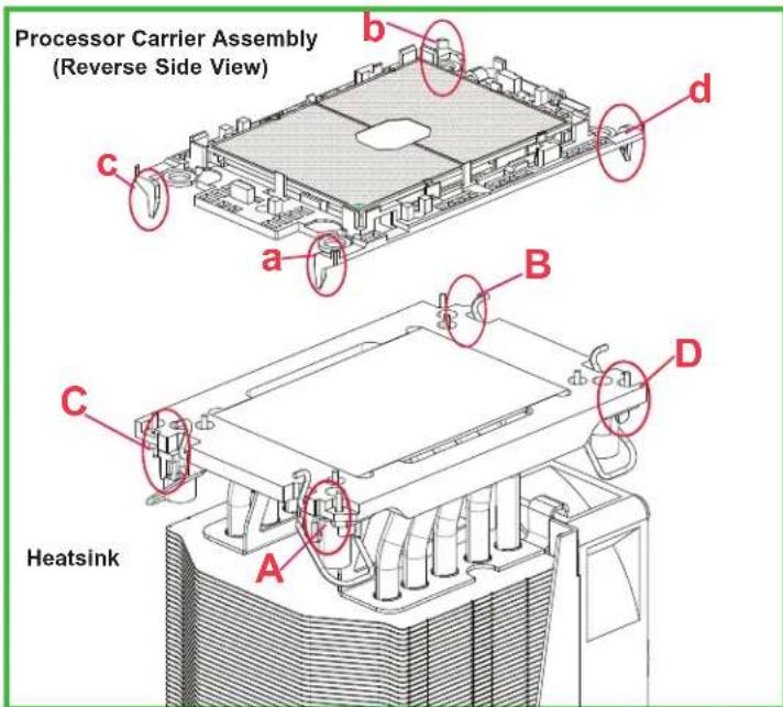 Supermicro SuperServer SYS-730A-I - Removing the Carrier Assembly from the Processor Heatsink Module (PHM) - 1