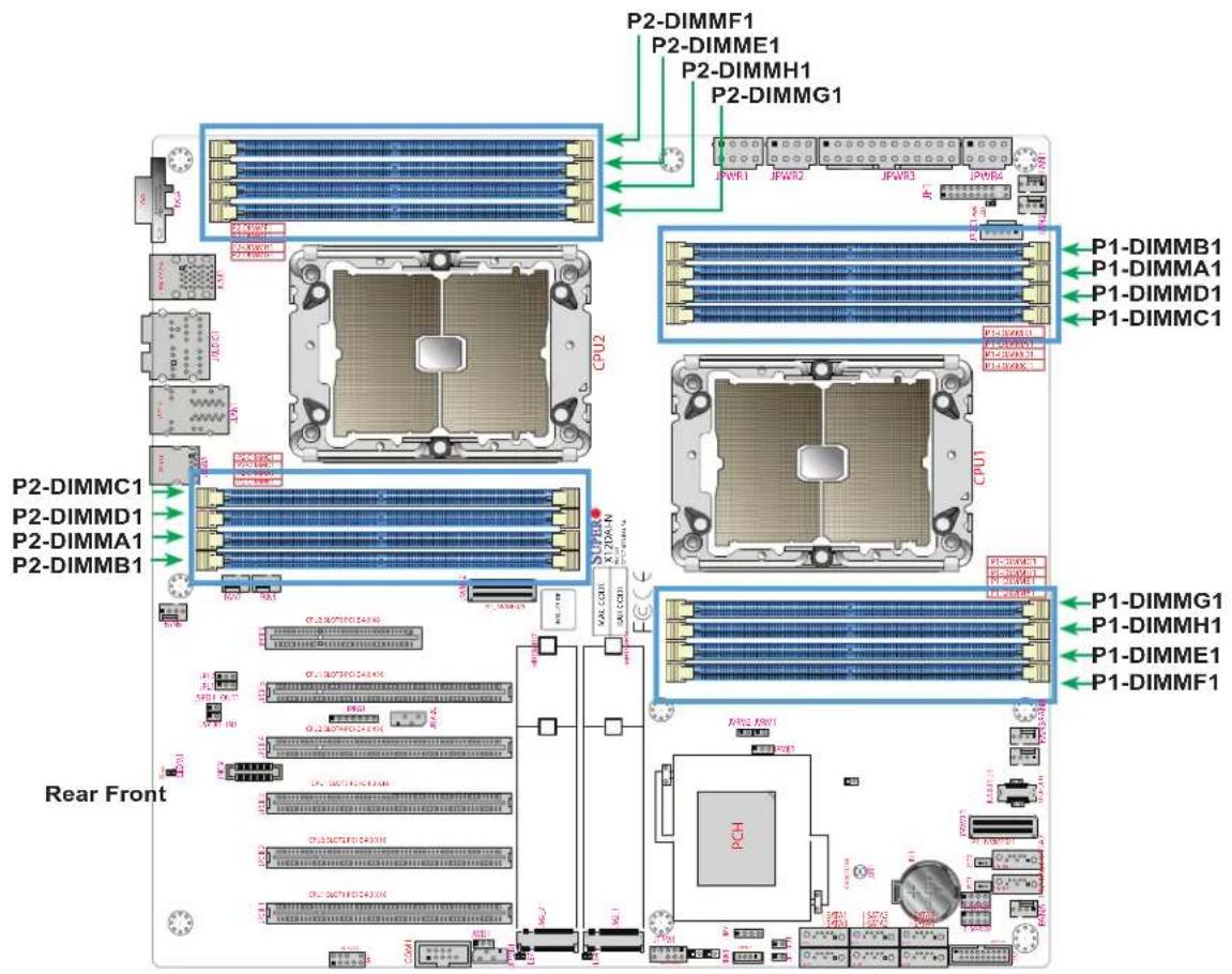 Supermicro SuperServer SYS-730A-I - DIMM Removal - 2