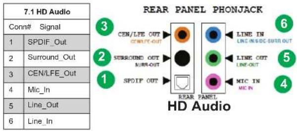 Supermicro SuperServer SYS-730A-I - HD (High-Definition) Audio - 1