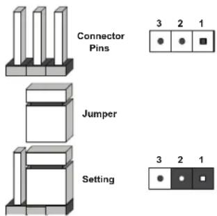 Supermicro SuperServer SYS-730A-I - Explanation of Jumpers - 1