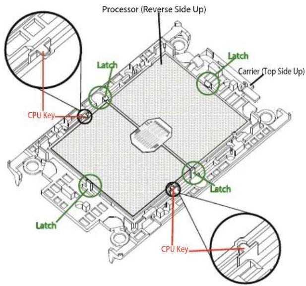 Supermicro SuperServer SYS-730A-I - Creating the Processor Carrier Assembly - 3
