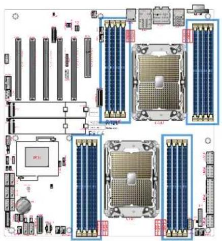 Supermicro SuperServer SYS-730A-I - DIMM Installation - 2