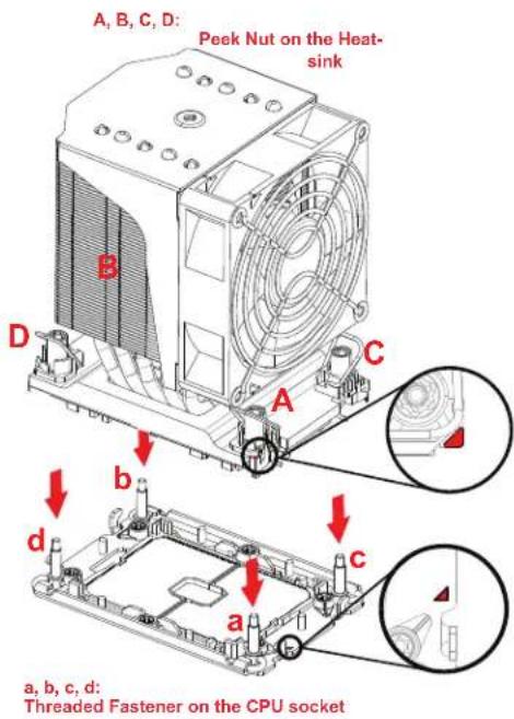 Supermicro SuperServer SYS-730A-I - Installing the Processor Heatsink Module (PHM) - 1