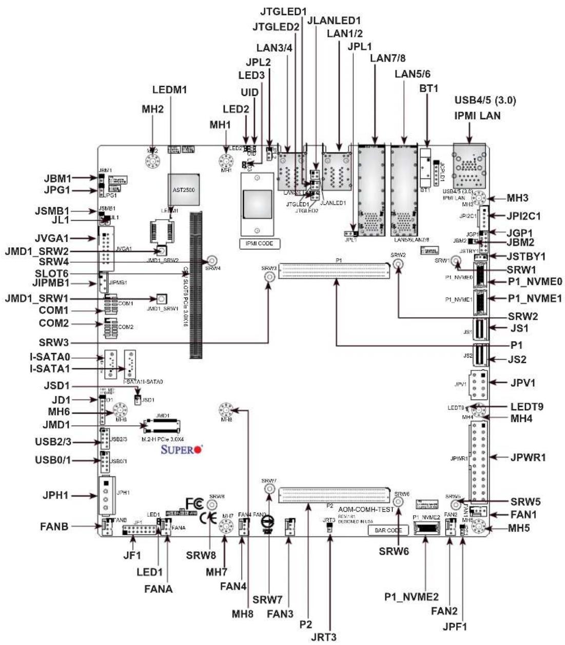 Supermicro X11SDC-8C - Connector Description - 1