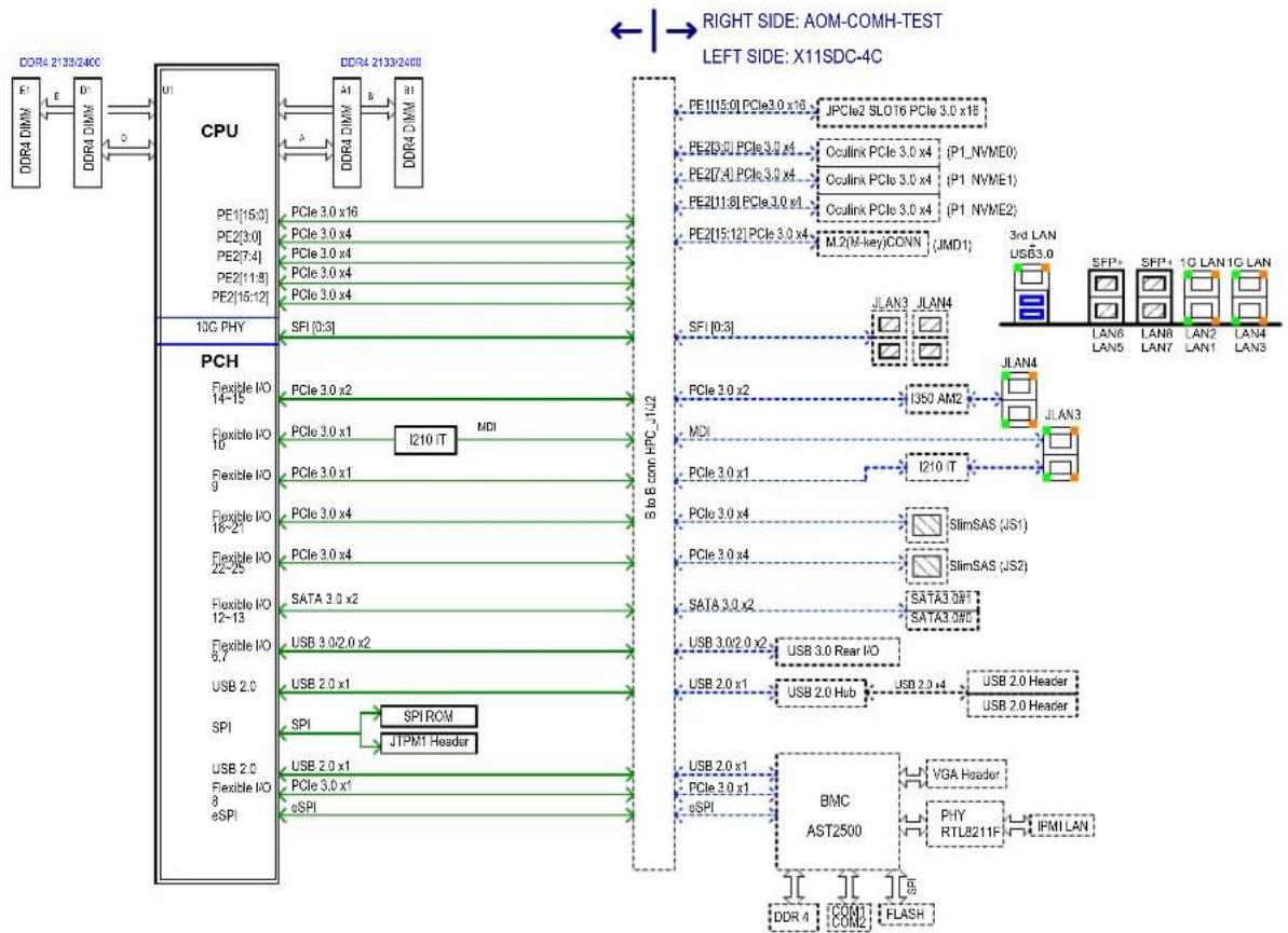 Supermicro X11SDC-8C - LED Indicators - 1