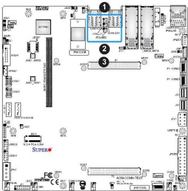 Supermicro X11SDC-8C - LAN Port Activity LED - 1