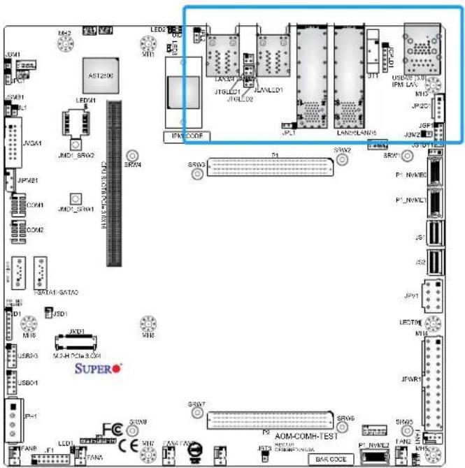 Supermicro X11SDC-8C - Rear I/O Ports for AOM-COMH-TEST - 1