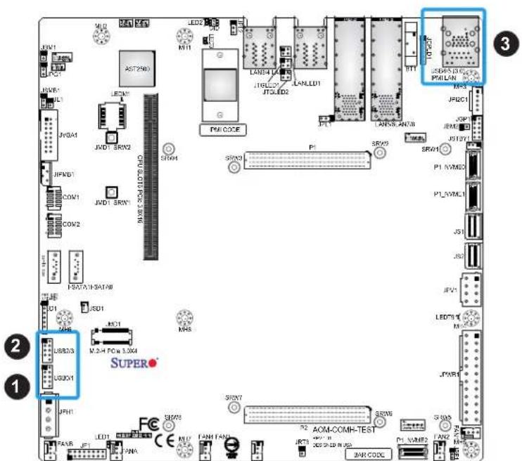 Supermicro X11SDC-8C - Universal Serial Bus (USB) Ports - 1
