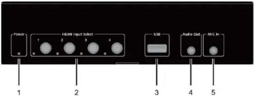 Power 1 HDMI Input Select 2 3 4 USB 3 Audio Out 4 MIC In 5